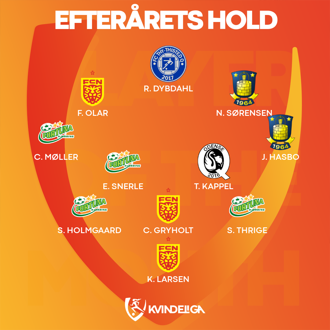 Efterårets Hold i Gjensidige Kvindeliga